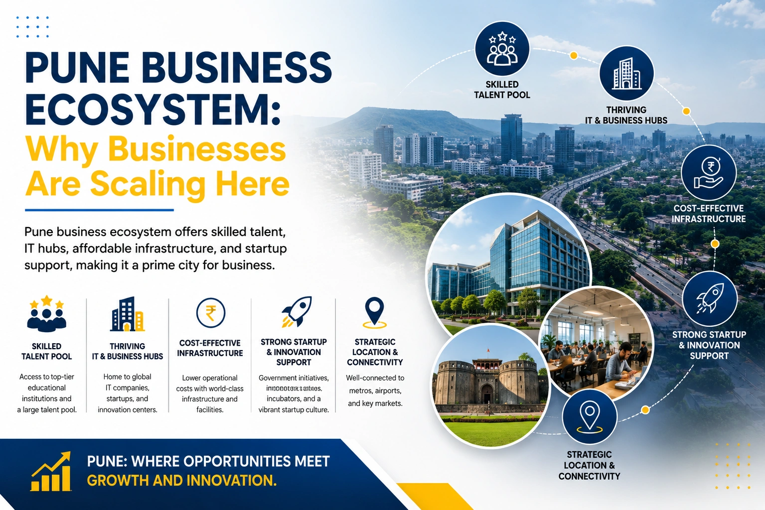 Pune Business Ecosystem